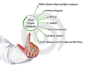 Root Cause Analysis