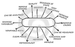 Root cause analysis