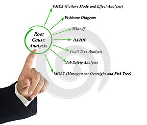 Root Cause Analysis