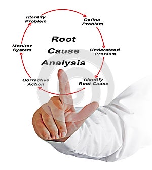 Root cause analysis photo