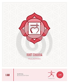 Root chakra Muladhara