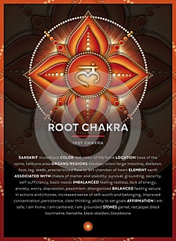 ROOT CHAKRA SYMBOL 1. Chakra, Muladhara, Banner, Poster, Cards, Infographic with description, features and affirmations.