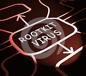 Rootkit Virus Cyber Criminal Spyware 3d Illustration