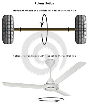 Rotary Motion Infographic Diagram with example