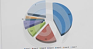 Rotating a colored paper chart. Analysis and statistics. Business background.