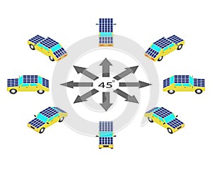 Rotation of solar car by 45 degrees.