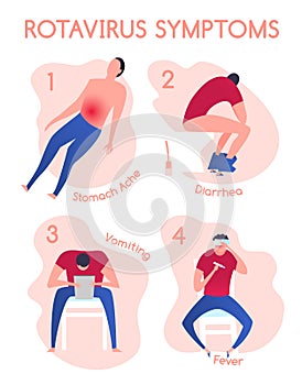 Rotavirus symptoms image