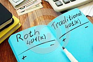 Roth 401k vs traditional. Comparison of retirement plans photo