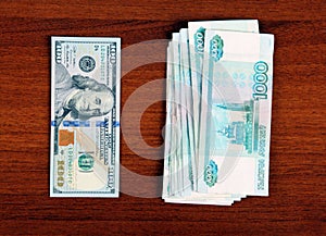 Roubles and Dollars