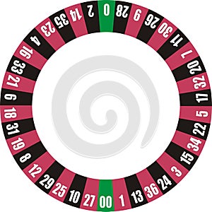 roulette wheel numbers