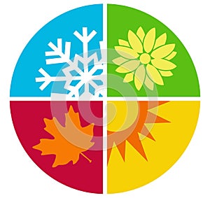 Round Four Seasons - Winter Spring Summer Fall with Icons