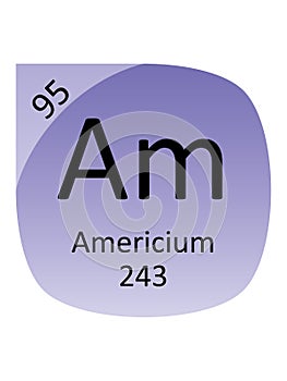 Round Periodic Table Element Symbol of Americium