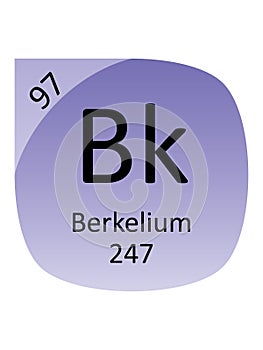 Round Periodic Table Element Symbol of Berkelium