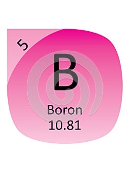 Round Periodic Table Element Symbol of Boron