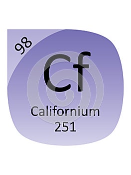 Round Periodic Table Element Symbol of Californium
