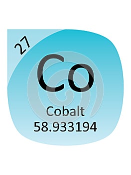 Round Periodic Table Element Symbol of Cobalt