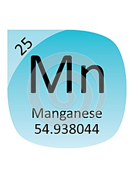 Round Periodic Table Element Symbol of Manganese