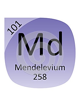 Round Periodic Table Element Symbol of Mendelevium