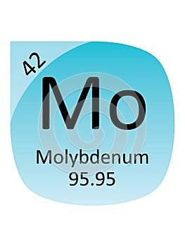 Round Periodic Table Element Symbol of Molybdenum