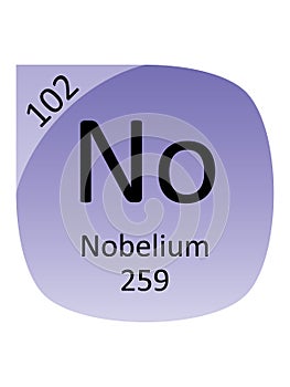 Round Periodic Table Element Symbol of Nobelium