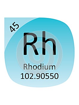 Round Periodic Table Element Symbol of Rhodium