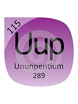 Round Periodic Table Element Symbol of Ununpentium