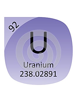 Round Periodic Table Element Symbol of Uranium