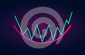Rounding Bottom Pattern - bullish formation figure, chart technical analysis. Vector stock, cryptocurrency graph