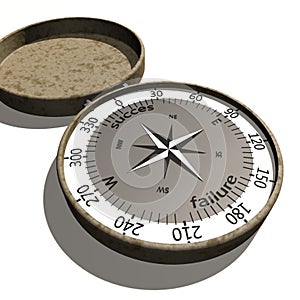 The route to success