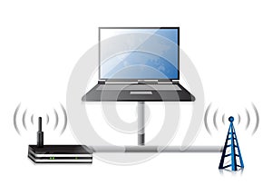 Router electronic technology communication