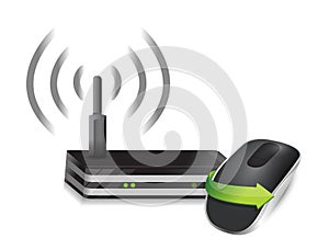 Router and Wireless computer mouse