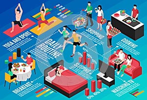 Daily Routine Couple Isometric Flowchart