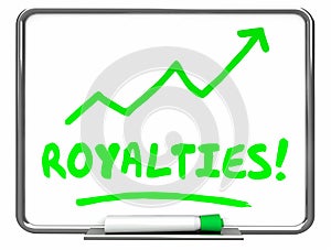 Royalties Income Commissions Rise Increase Erase Board