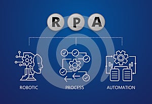 RPA, Robotic process automation, concept computer, Robotic process automatisation