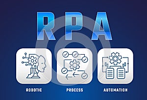 RPA, Robotic process automation, concept computer, Robotic process automatisation