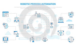 rpa robotic process automation concept with icon set template banner with modern blue color style