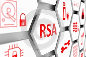 RSA concept