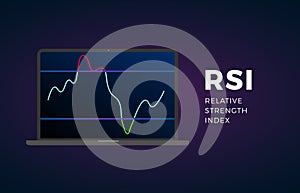 RSI indicator technical analysis. Vector stock and cryptocurrency exchange graph, forex analytics and trading market chart.