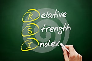 RSI - Relative Strength Index acronym