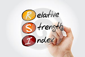 RSI - Relative Strength Index acronym