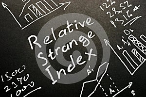 RSI - Relative Strength Index inscription with business data