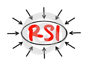 RSI Relative Strength Index - technical indicator used in the analysis of financial markets, acronym text with arrows
