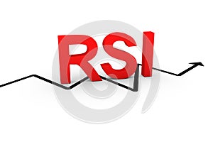 RSI text business concept 3d