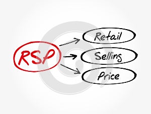 RSP - Retail Selling Price acronym, business concept background