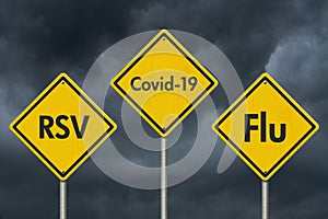RSV, covid-19 and flu yellow warning road sign