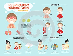 RSV,Respiratory syncytial virus infographic,vector photo