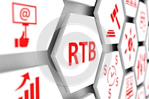 RTB concept