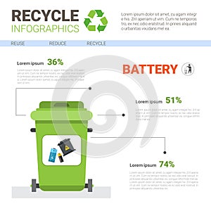 Rubbish Container For Battery Waste Infographic Banner Recycle Sorting Garbage Concept