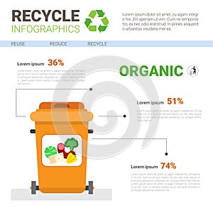 Rubbish Container For Organic Waste Infographic Banner Recycle Sorting Garbage Concept