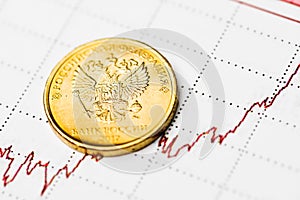 Ruble exchange rate